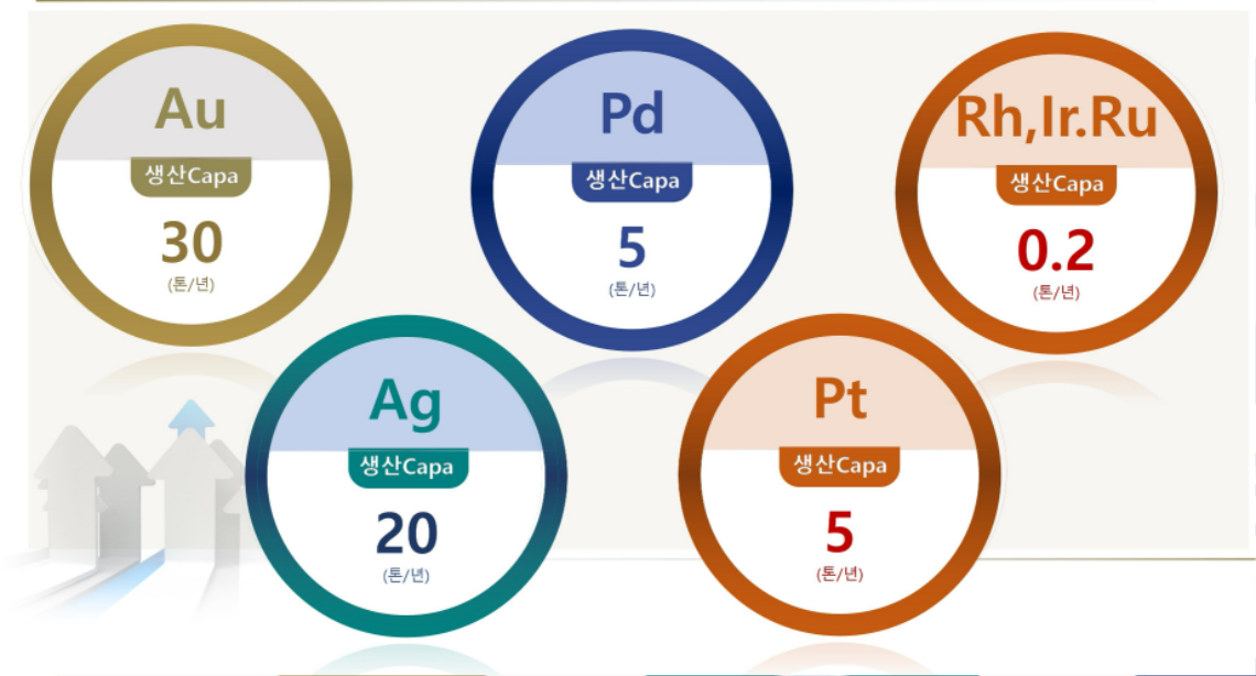 귀금속 생산능력.jpg